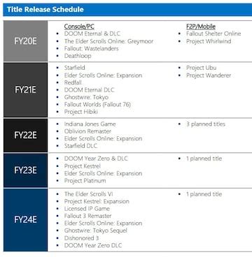 bethesda leak|Oblivion remaster, Dishonored 3 listed in leaked Bethesda